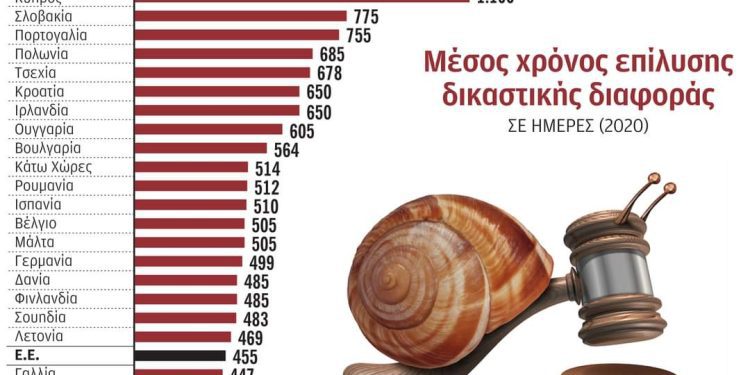 Κανείς δεν ασχολείται με την ουσία…παρά μόνο όταν πλησιάζουν οι εκλογές