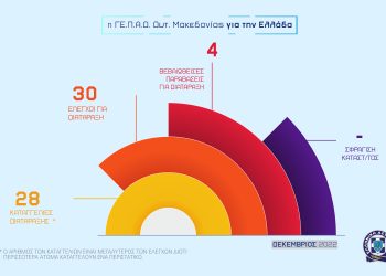 Απολογισμός δραστηριότητας των Υπηρεσιών της Γενικής Περιφερειακής Αστυνομικής Διεύθυνσης Δυτικής Μακεδονίας για το Δεκέμβριο 2022