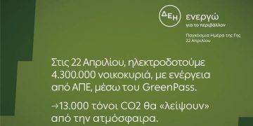 Ημέρα της Γης: Στις 22/4 η ΔΕΗ ηλεκτροδοτεί 4,3 εκατ. νοικοκυριά από ΑΠΕ