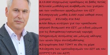 Γιώργος Καλαμάρας Υποψήφιος Βουλευτής Π.Ε. Γρεβενών: Επίσκεψη στο Νοσοκομείο – Προτάσεις για την στήριξη του ΕΣΥ