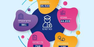 Απολογισμός Δραστηριότητας των Υπηρεσιών της Γενικής Περιφερειακής Αστυνομικής Διεύθυνσης Δυτικής Μακεδονίας για τον Ιούλιο 2023