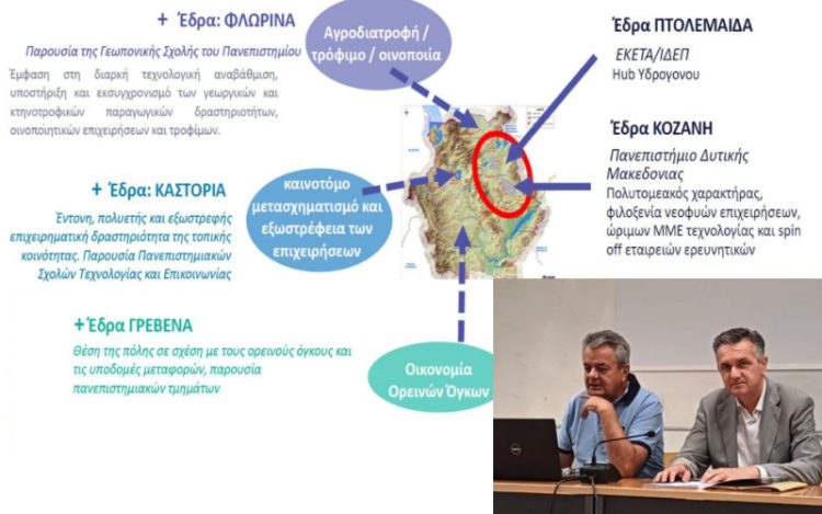 Παρουσίαση των Θυλάκων Καινοτομίας Γρεβενών-Καστοριάς-Φλώρινας