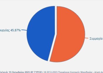Αποτελέσματα Περιφερειακών Εκλογών για την Περιφερειακή Ενότητα Γρεβενών των 124/124 Ε.Τ.