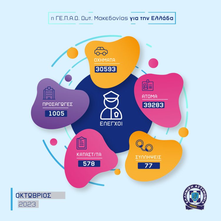 ΜΗΝΙΑΙΟΣ ΑΠΟΛΟΓΙΣΜΟΣ ΜΗΝΟΣ ΟΚΤΩΒΡΙΟΥ 2023