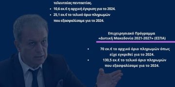 Αύξηση Χρηματοδοτήσεων για Δημόσια Έργα και Αναπτυξιακά Προγράμματα στη Δυτική Μακεδονία