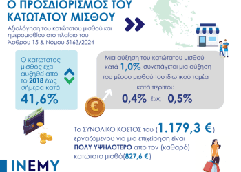 Στ. Καφούνης: Ο κατώτατος μισθός πρέπει να προσδιορίζεται από την πραγματική οικονομία και όχι από την εκάστοτε κυβέρνηση