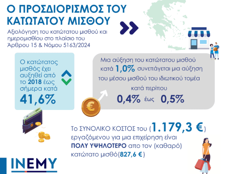 Στ. Καφούνης: Ο κατώτατος μισθός πρέπει να προσδιορίζεται από την πραγματική οικονομία και όχι από την εκάστοτε κυβέρνηση