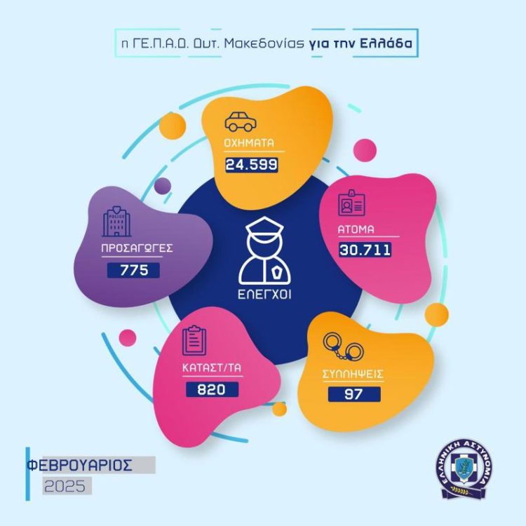 Απολογισμός δραστηριότητας των Υπηρεσιών της Γενικής Περιφερειακής Αστυνομικής Διεύθυνσης Δυτικής Μακεδονίας για το Φεβρουάριο 2025