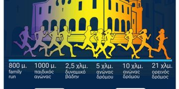 Run Deskati Κωνσταντίνεια 2025-Το Κέντρο Εγγραφών άνοιξε!