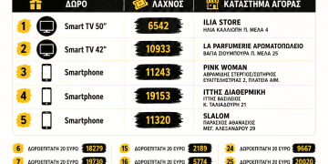 Πραγματοποιήθηκε η κλήρωση της Λευκής Νύχτας – Ιούλιος 2026