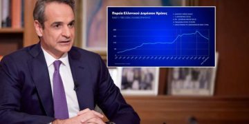 Μητσοτάκης: Εθνική επιτυχία η μείωση του δημόσιου χρέους, είναι μια από τις πιο ουσιαστικές κατακτήσεις των Ελληνίδων και των Ελλήνων