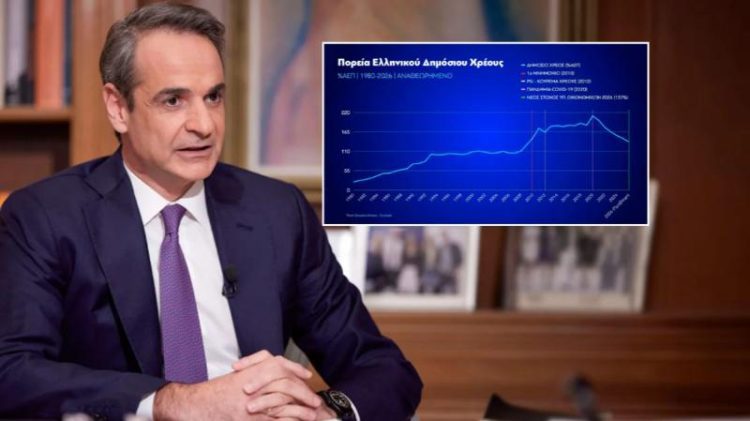 Μητσοτάκης: Εθνική επιτυχία η μείωση του δημόσιου χρέους, είναι μια από τις πιο ουσιαστικές κατακτήσεις των Ελληνίδων και των Ελλήνων